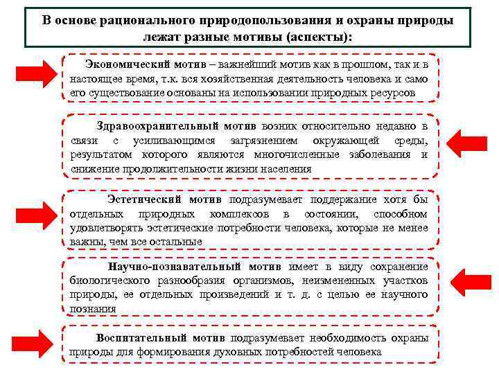 В основе рационального природопользования и охраны природы лежат разные мотивы (аспекты): Экономический мотив –