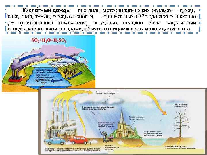 Кисло тный дождь — все виды метеорологических осадков — дождь, снег, град, туман, дождь
