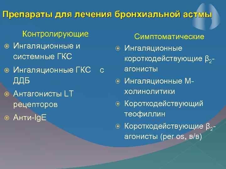 Препараты для лечения бронхиальной астмы Контролирующие Ингаляционные и системные ГКС Ингаляционные ГКС ДДБ Антагонисты