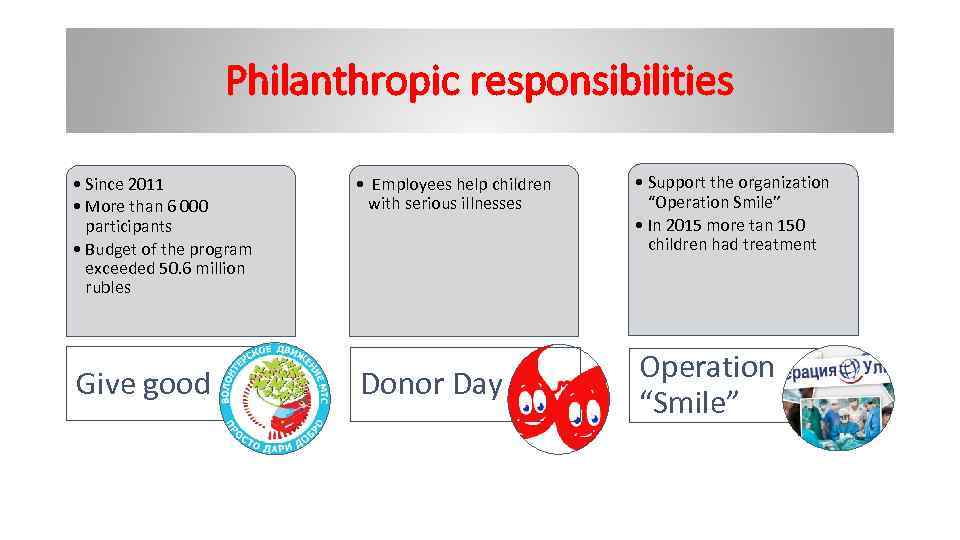 Philanthropic responsibilities • Since 2011 • More than 6 000 participants • Budget of