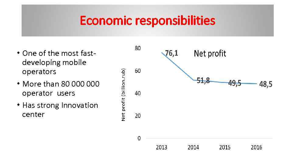 Economic responsibilities • One of the most fastdeveloping mobile operators • More than 80