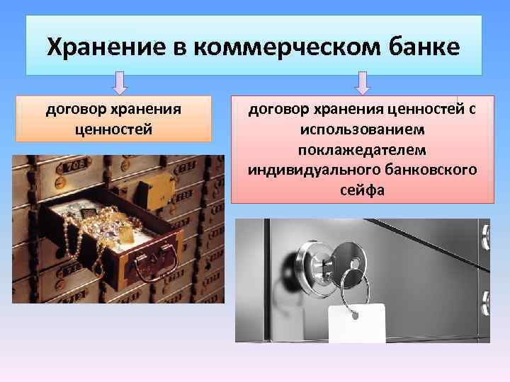 Хранение в коммерческом банке договор хранения ценностей с использованием поклажедателем индивидуального банковского сейфа 