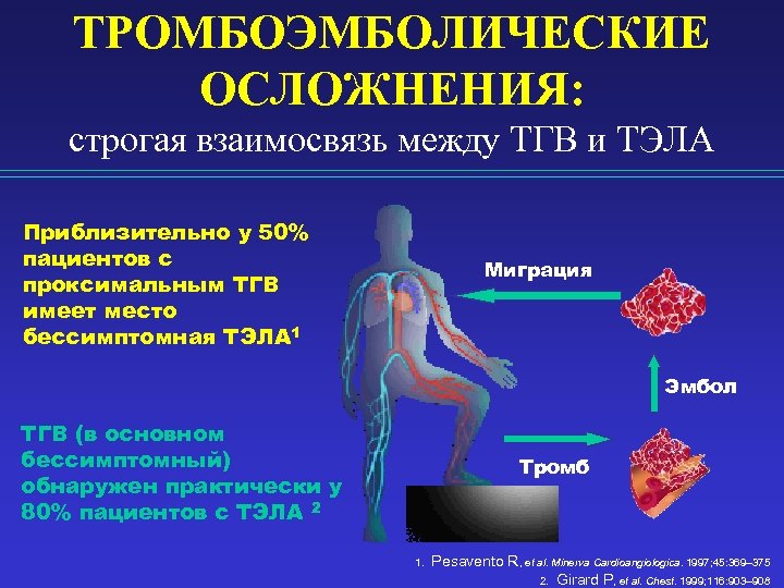 Тромбоз тэла. Тромбоэмболические осложнения. Тромбоэмболия легочной артерии осложнения. Профилактика тромбоэмболия осложнений.