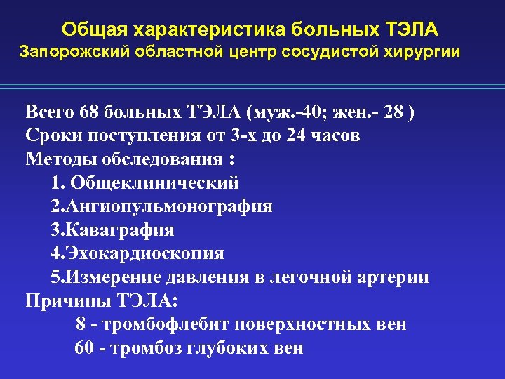 Общая характеристика больных ТЭЛА Запорожский областной центр сосудистой хирургии Всего 68 больных ТЭЛА (муж.