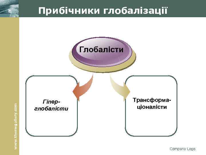 Прибічники глобалізації www. themegallery. com Глобалісти Гіперглобалісти Трансформаціоналісти Company Logo 