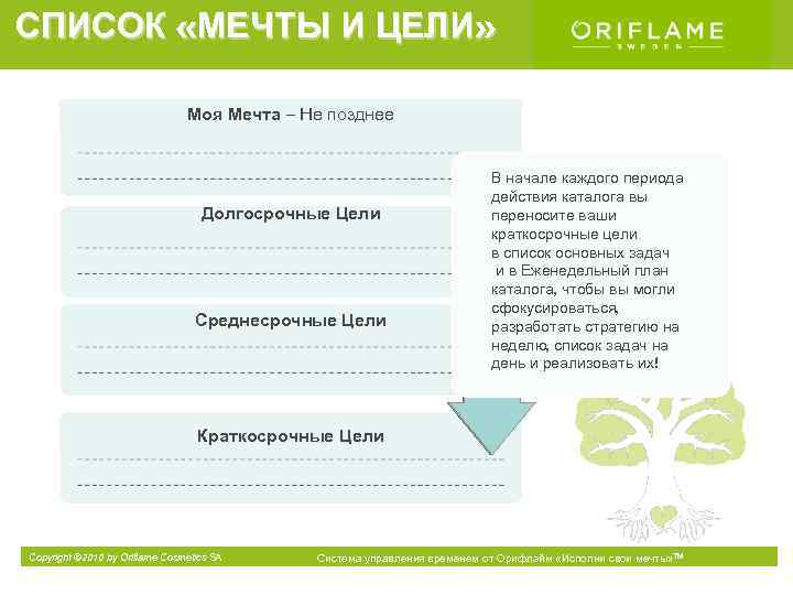 Карта долгосрочных целей тайм менеджмент