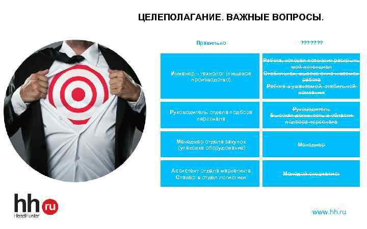 ЦЕЛЕПОЛАГАНИЕ. ВАЖНЫЕ ВОПРОСЫ. Правильно ? ? ? ? Инженер – технолог (пищевое производство) Работа,