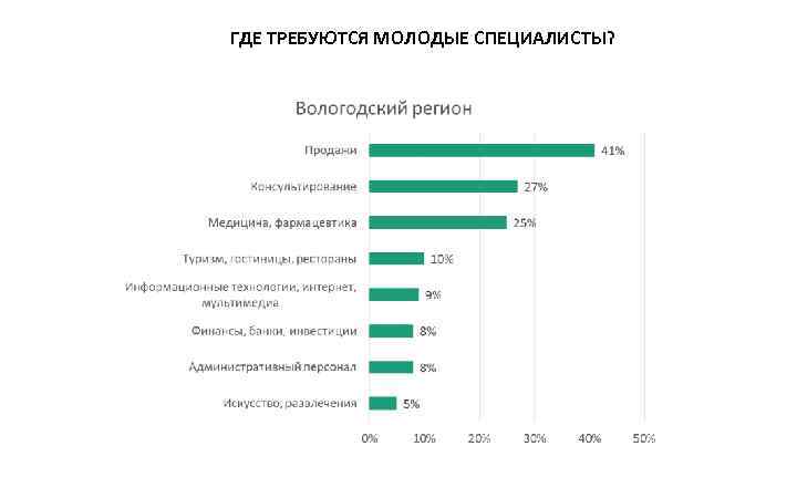 ГДЕ ТРЕБУЮТСЯ МОЛОДЫЕ СПЕЦИАЛИСТЫ? 