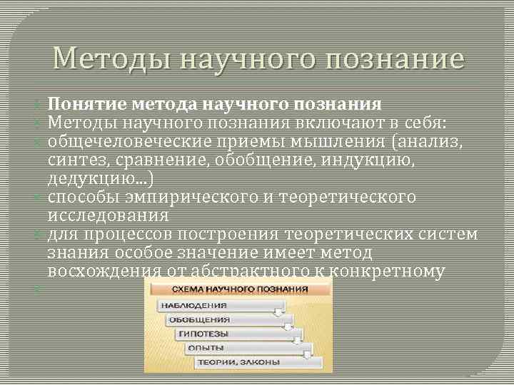 Методы научного познание Понятие метода научного познания Методы научного познания включают в себя: общечеловеческие