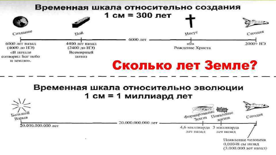 Сколько лет земле. Сколько земле лет на самом деле. Сколько лет существует земля. Сколько лет существует Планета земля. Сколько лет нашей земле на самом деле.