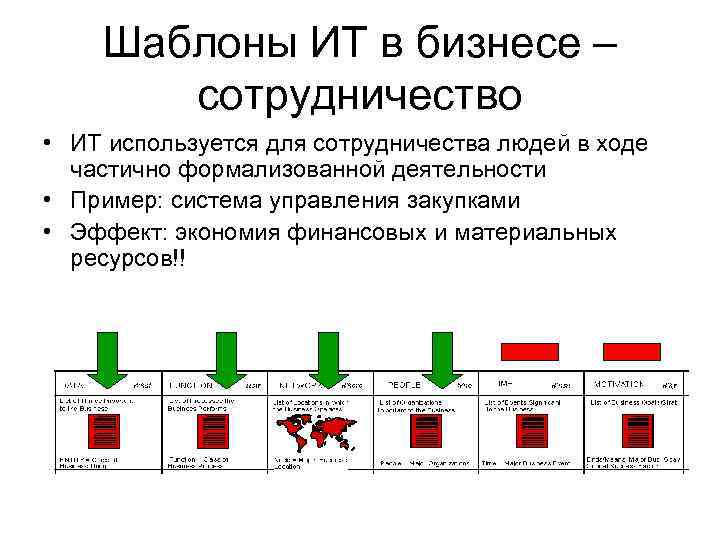Шаблоны ИТ в бизнесе – сотрудничество • ИТ используется для сотрудничества людей в ходе