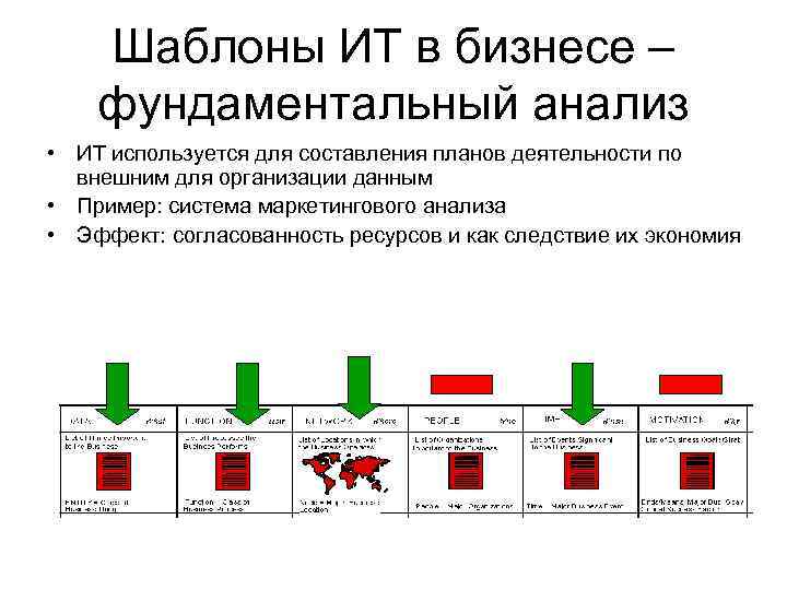 Шаблоны ИТ в бизнесе – фундаментальный анализ • ИТ используется для составления планов деятельности