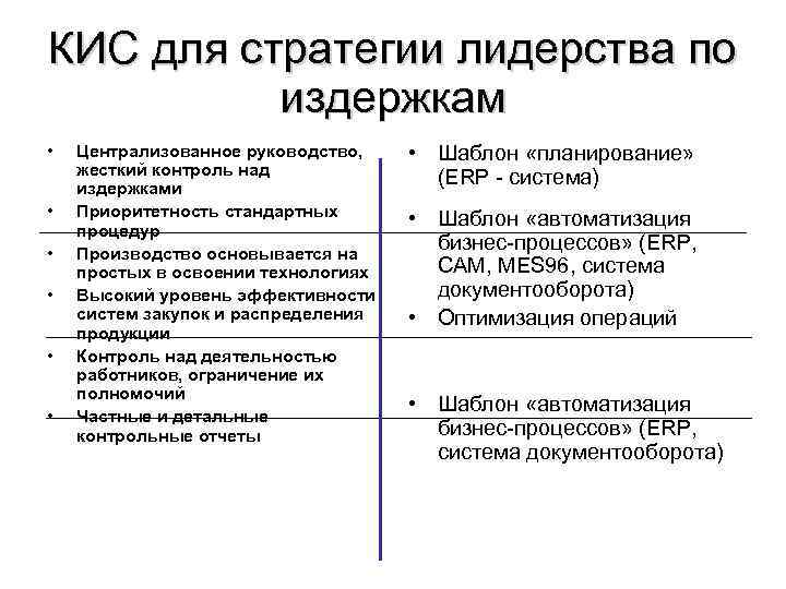КИС для стратегии лидерства по издержкам • • • Централизованное руководство, жесткий контроль над