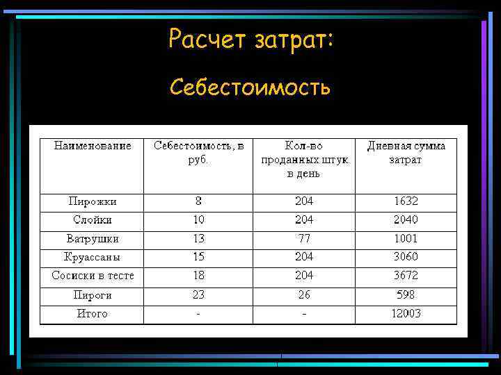 Расчет затрат: Себестоимость 