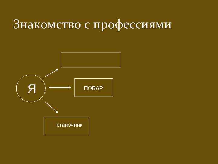 Знакомство с профессиями Я ПОВАР станочник 