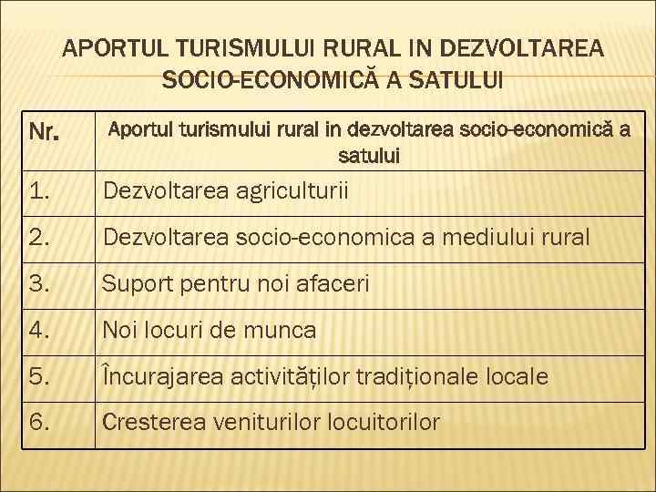APORTUL TURISMULUI RURAL IN DEZVOLTAREA SOCIO-ECONOMICĂ A SATULUI Nr. Aportul turismului rural in dezvoltarea