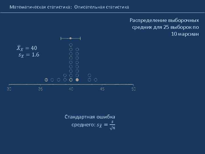 Математическая статистика: Описательная статистика Распределение выборочных средних для 25 выборок по 10 марсиан 