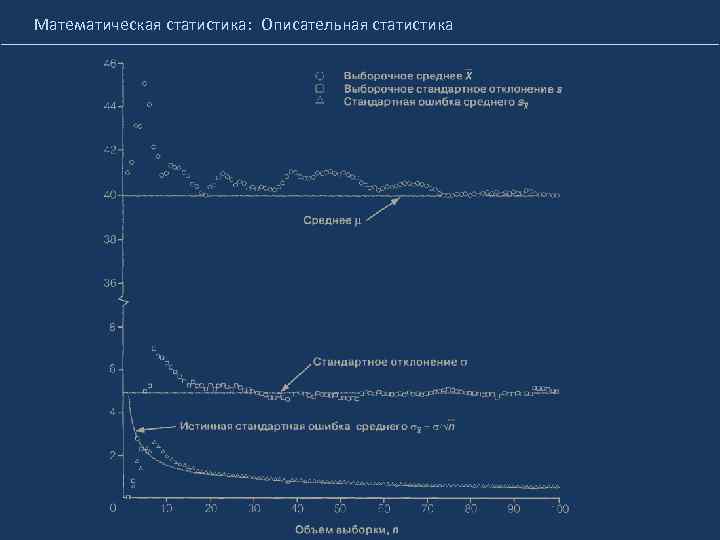 Математическая статистика: Описательная статистика 