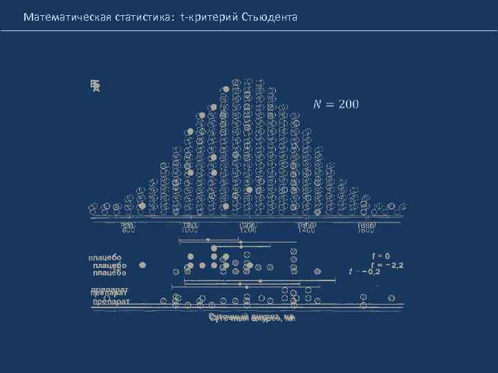 Математическая статистика: t-критерий Стьюдента 