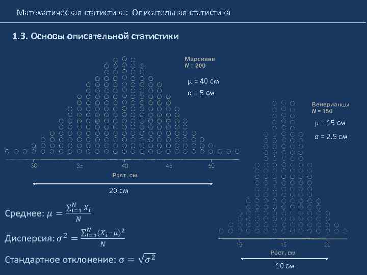 Математическая статистика: Описательная статистика 1. 3. Основы описательной статистики μ = 40 см σ