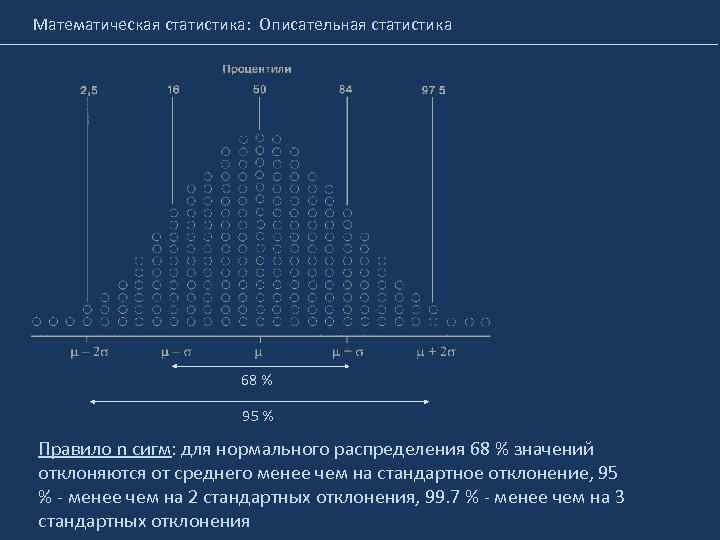 Вероятность и статистика 7 читать. Стандартное отклонение распределения. Нормальное распределение Сигма. Стандартное отклонение нормального распределения. Математическая статистика график.