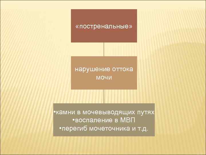  «постренальные» нарушение оттока мочи • камни в мочевыводящих путях • воспаление в МВП