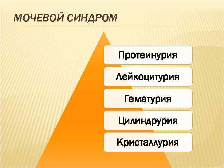 МОЧЕВОЙ СИНДРОМ Протеинурия Лейкоцитурия Гематурия Цилиндрурия Кристаллурия 