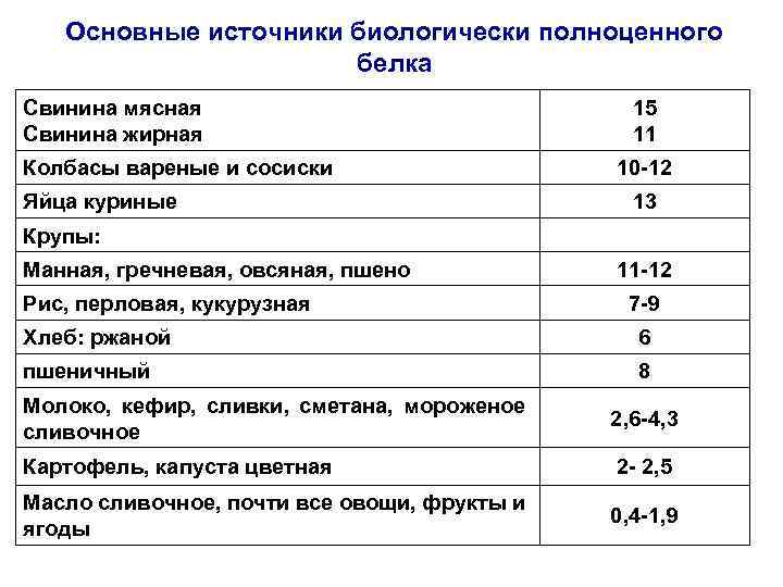 Основной источник полноценных белков