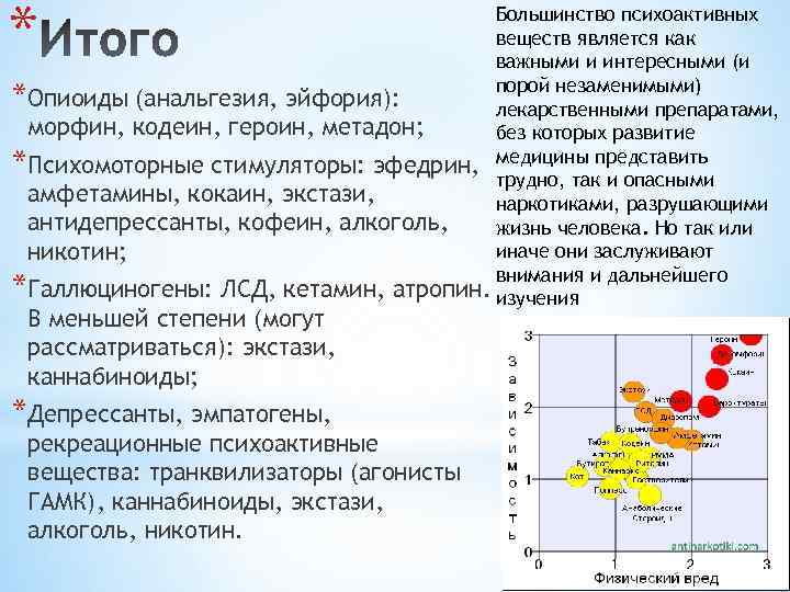 * * Большинство психоактивных веществ является как важными и интересными (и порой незаменимыми) Опиоиды