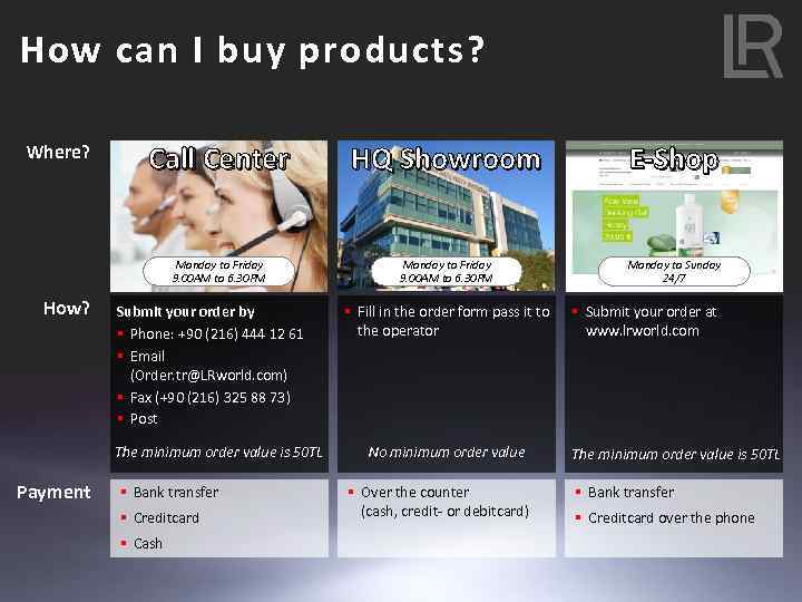 How can I buy products? How? Call Center HQ Showroom E-Shop Monday to Friday