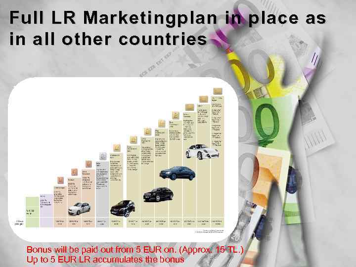 Full LR Marketingplan in place as in all other countries Bonus will be paid
