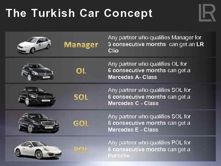 The Turkish Car Concept Manager Any partner who qualifies Manager for 3 consecutive months