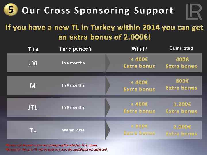 5 If you have a new TL in Turkey within 2014 you can get