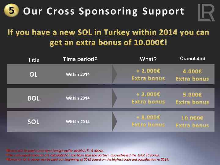 5 If you have a new SOL in Turkey within 2014 you can get