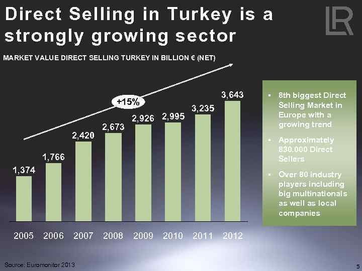 Direct Selling in Turkey is a strongly growing sector MARKET VALUE DIRECT SELLING TURKEY
