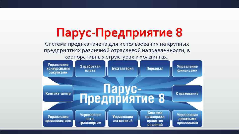 Осуществление продвижения и презентации программного обеспечения отраслевой направленности