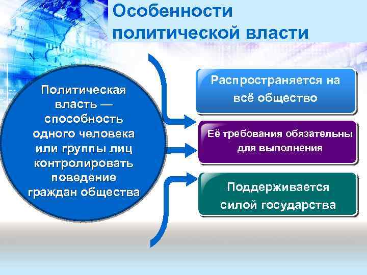 Особенности политической власти Политическая власть — способность одного человека или группы лиц контролировать поведение