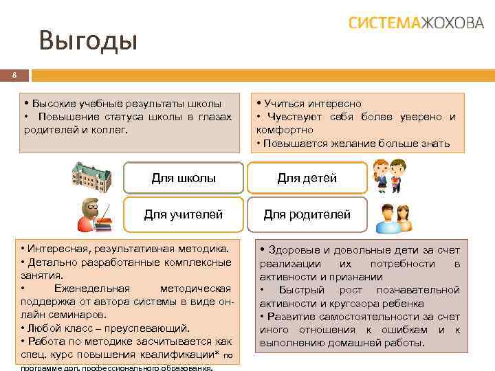 Выгоды 8 • Высокие учебные результаты школы • Учиться интересно • Повышение статуса школы