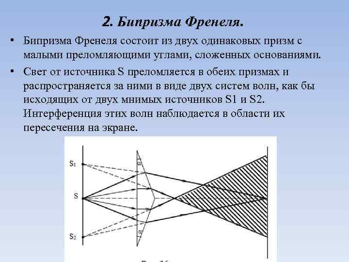 Какой вид имеет интерференционная картина в случае монохроматического света кратко