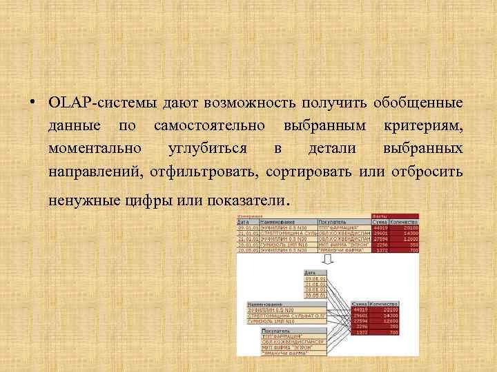 Система дает возможность. В информационный анализ входит ответ на вопрос.