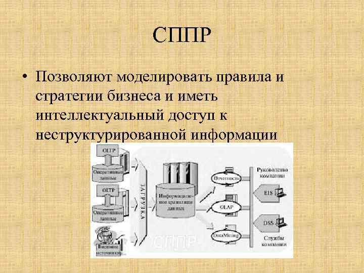 СППР • Позволяют моделировать правила и стратегии бизнеса и иметь интеллектуальный доступ к неструктурированной