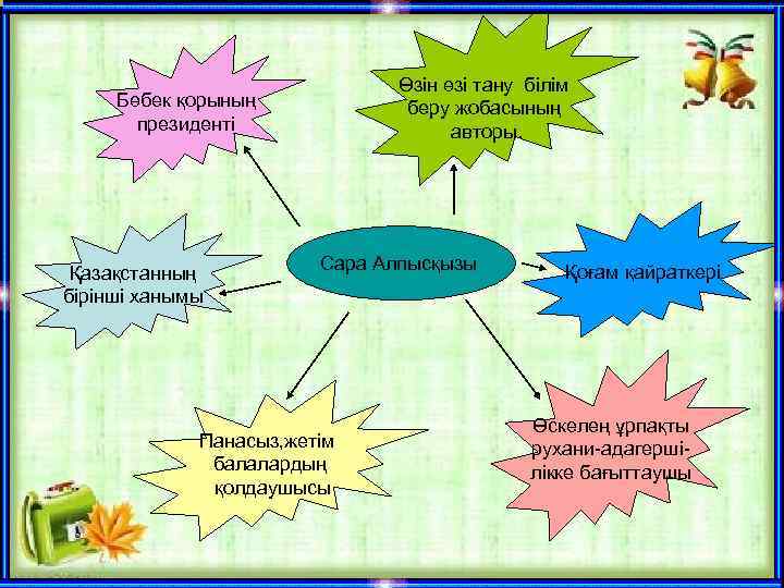 Өзін өзі таныстыру презентация слайд