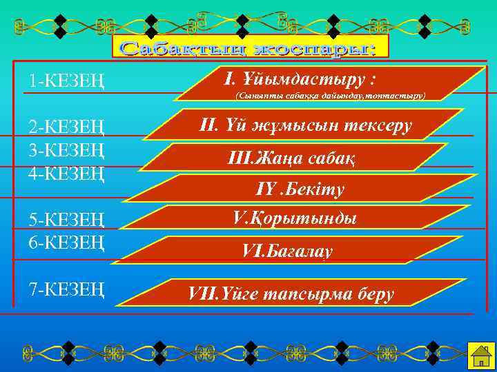 1 -КЕЗЕҢ І. Ұйымдастыру : 2 -КЕЗЕҢ 3 -КЕЗЕҢ 4 -КЕЗЕҢ ІІ. Үй жұмысын