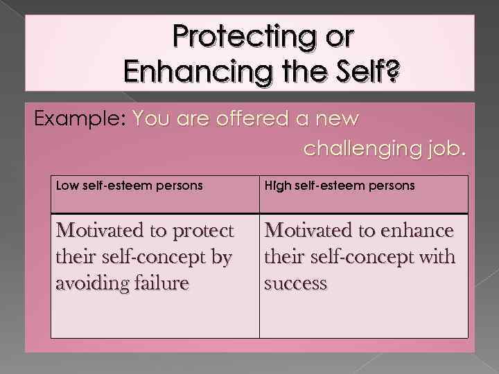 Protecting or Enhancing the Self? Example: You are offered a new challenging job. Low