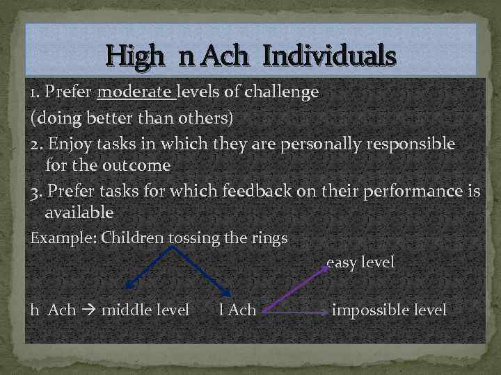 High n Ach Individuals 1. Prefer moderate levels of challenge (doing better than others)