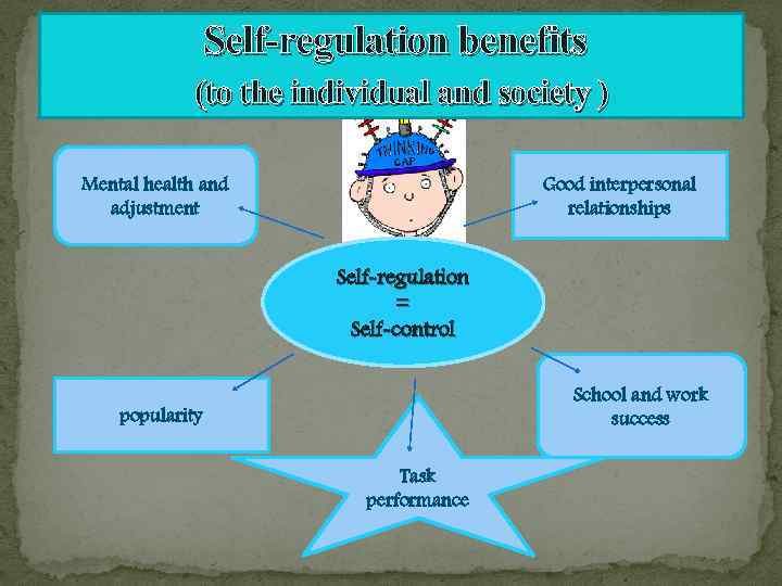 Self-regulation benefits (to the individual and society ) Good interpersonal relationships Mental health and