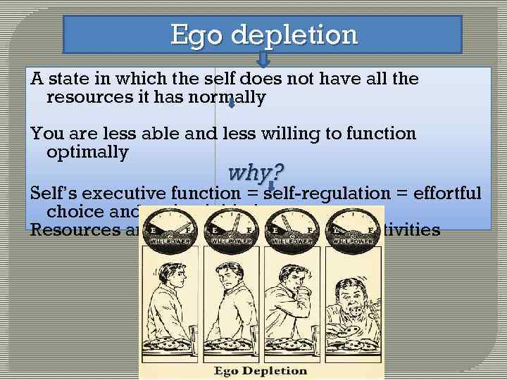 Ego depletion A state in which the self does not have all the resources