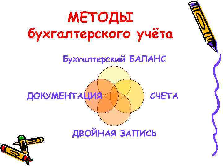 МЕТОДЫ бухгалтерского учёта Бухгалтерский БАЛАНС ДОКУМЕНТАЦИЯ СЧЕТА ДВОЙНАЯ ЗАПИСЬ 