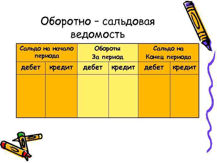 Оборотно – сальдовая ведомость Сальдо на начало периода дебет кредит Обороты За период дебет