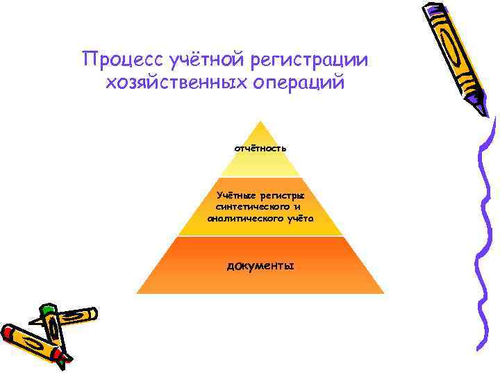 Процесс учётной регистрации хозяйственных операций отчётность Учётные регистры синтетического и аналитического учёта документы 